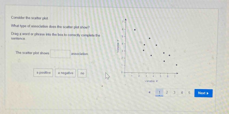 consider the scatter plot. what type of association does the scatter plot show? drag a word or phrase into the box to correctly complete the sentence. the scatter plot shows association. a positive a negative no