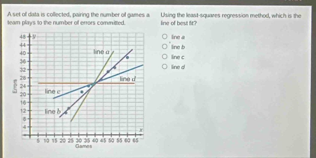 a set of data is collected, pairing the number of games a team plays to the number of errors committed. using the least - squares regression method, which is the line of best fit? line a line b line c line d