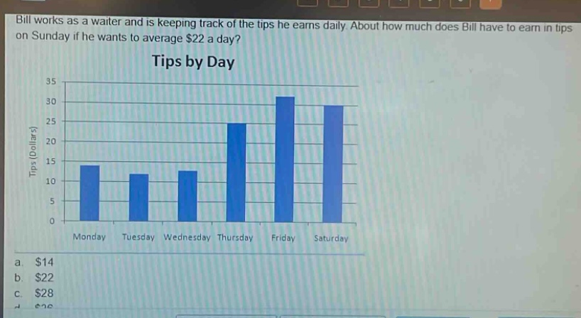 bill works as a waiter and is keeping track of the tips he earns daily. about how much does bill have to earn in tips on sunday if he wants to average $22 a day? tips by day a. $14 b. $22 c. $28 d. $36