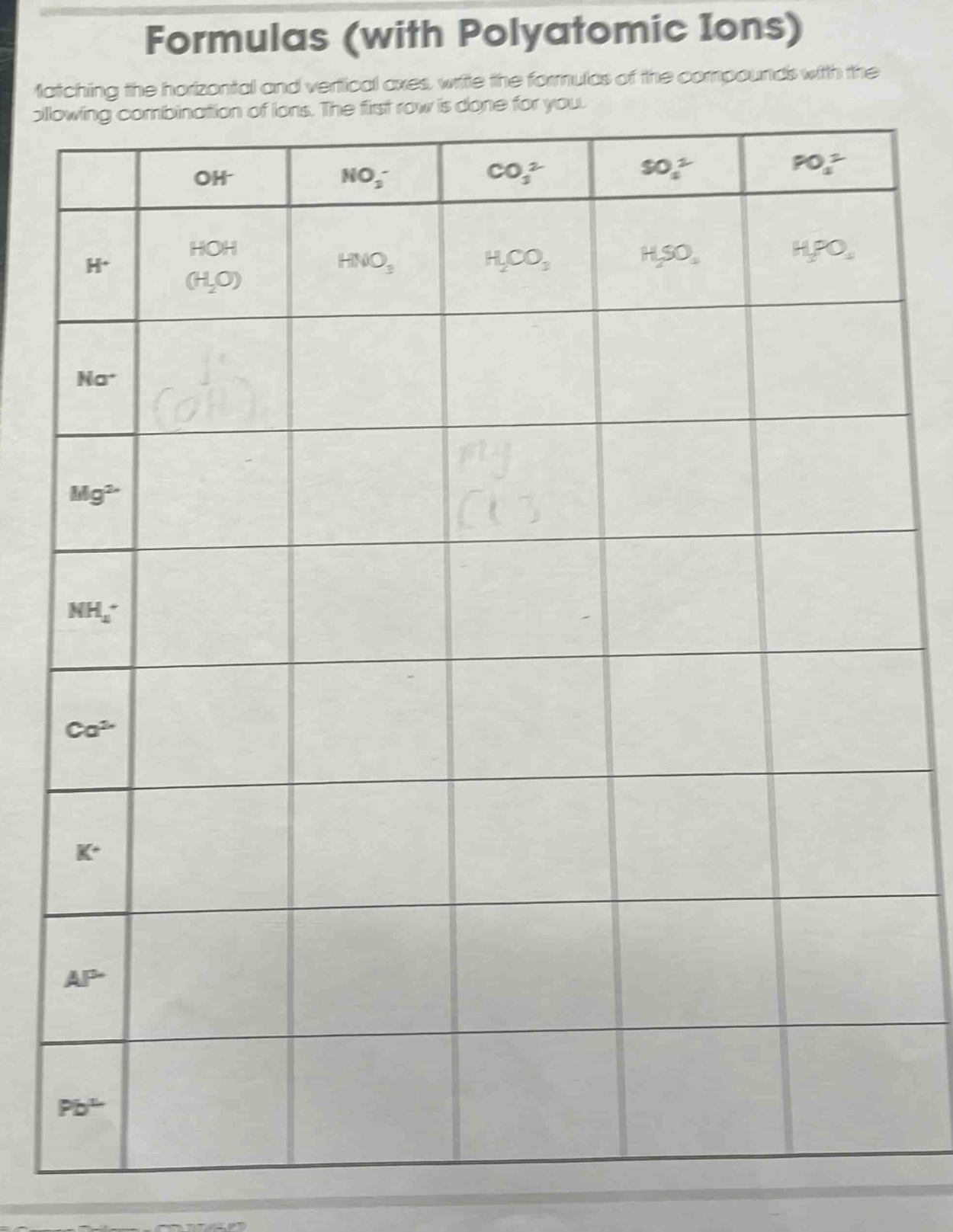 formulas (with polyatomic ions) matching the horizontal and vertical axes, write the formulas of the compounds with the following combination of ions. the first row is done for you.