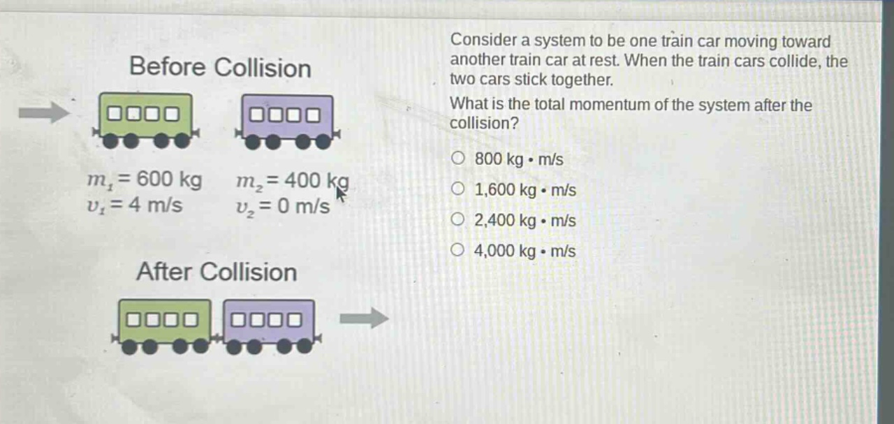 consider a system to be one train car moving toward another train car at rest. when the train cars collide, the two cars stick together. what is the total momentum of the system after the collision? 800 kg·m/s 1,600 kg·m/s 2,400 kg·m/s 4,000 kg·m/s before collision m1 = 600 kg v1 = 4 m/s m2 = 400 kg v2 = 0 m/s after collision