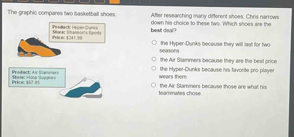 the graphic compares two basketball shoes. after researching many different shoes, chris narrows down his choice to these two. which shoes are the best deal? product: hyper - dunks store: shannons sports price: $241.99 the hyper - dunks because they will last for two seasons product: air slammers store: hoop supplies price: $67.95 the air slammers because they are the best price the hyper - dunks because his favorite pro player wears them the air slammers because those are what his teammates chose