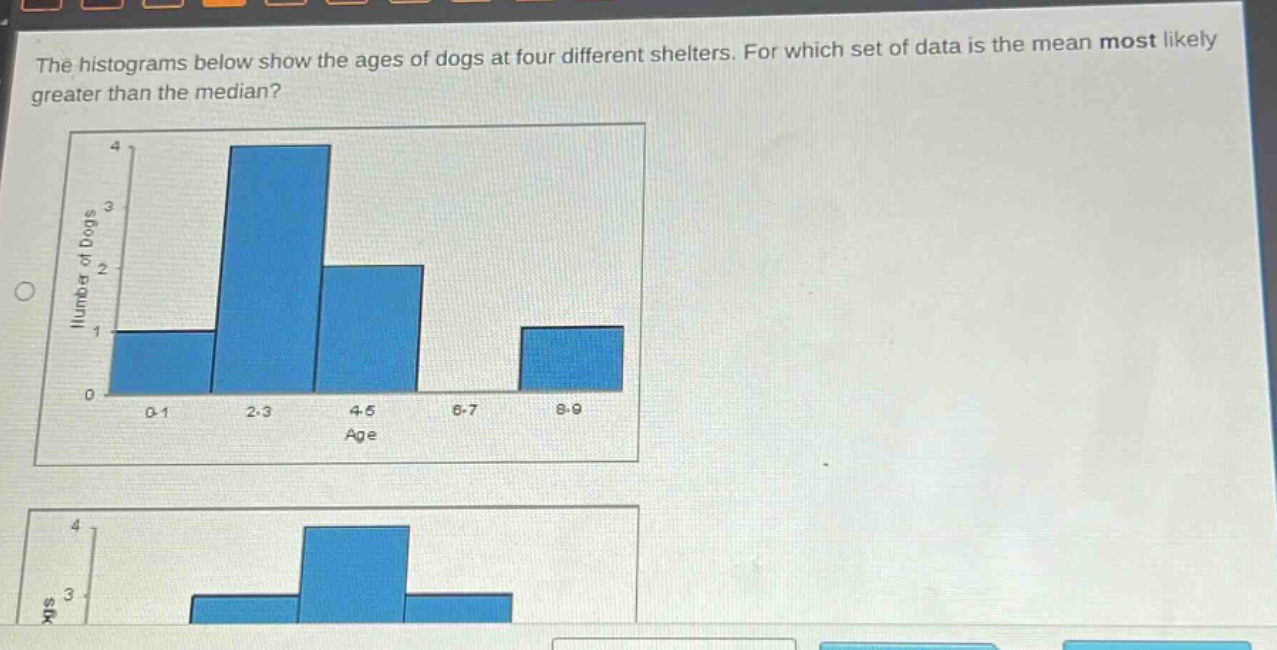the histograms below show the ages of dogs at four different shelters. for which set of data is the mean most likely greater than the median?