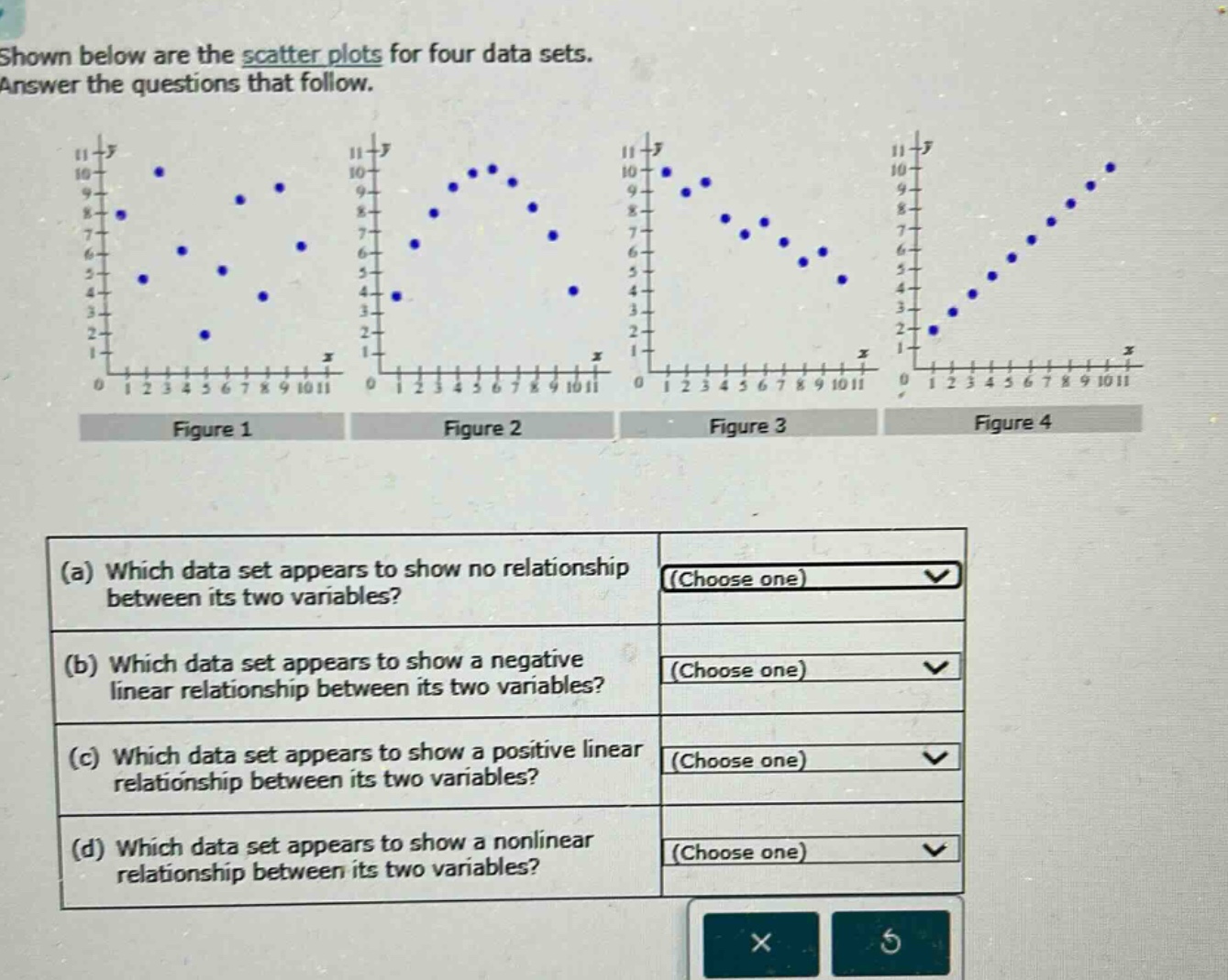 shown below are the scatter plots for four data sets. answer the questions that follow. (a) which data set appears to show no relationship between its two variables? (choose one) (b) which data set appears to show a negative linear relationship between its two variables? (choose one) (c) which data set appears to show a positive linear relationship between its two variables? (choose one) (d) which data set appears to show a nonlinear relationship between its two variables? (choose one)