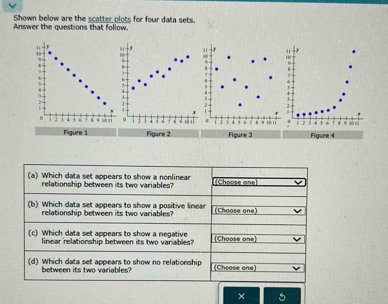 shown below are the scatter plots for four data sets. answer the questions that follow. (a) which data set appears to show a nonlinear relationship between its two variables? (choose one) (b) which data set appears to show a positive linear relationship between its two variables? (choose one) (c) which data set appears to show a negative linear relationship between its two variables? (choose one) (d) which data set appears to show no relationship between its two variables? (choose one)