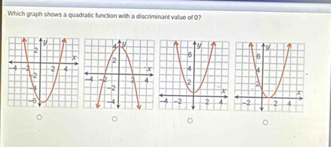which graph shows a quadratic function with a discriminant value of 0?