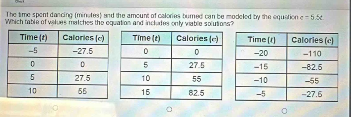 the time spent dancing (minutes) and the amount of calories burned can be modeled by the equation c = 5.5t. which table of values matches the equation and includes only viable solutions? time (t) calories (c) -5 -27.5 0 0 5 27.5 10 55 time (t) calories (c) 0 0 5 27.5 10 55 15 82.5 time (t) calories (c) -20 -110 -15 -82.5 -10 -55 -5 -27.5
