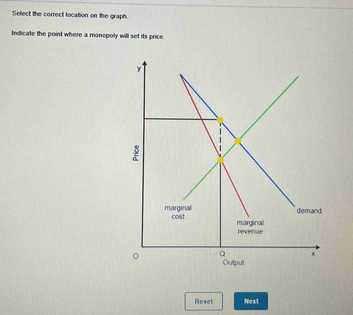 select the correct location on the graph. indicate the point where a monopoly will set its price.