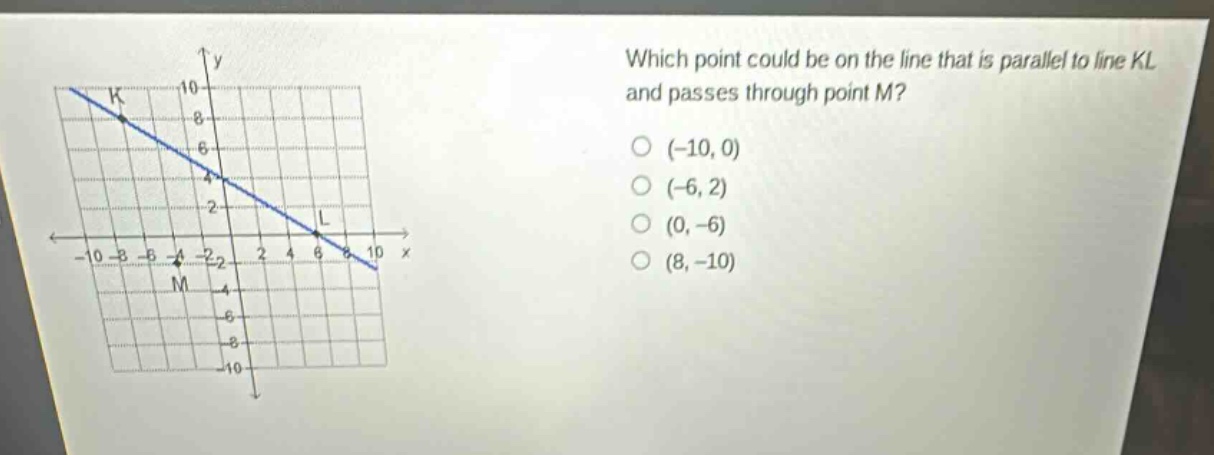which point could be on the line that is parallel to line kl and passes through point m? (-10,0) (-6,2) (0,-6) (8,-10)
