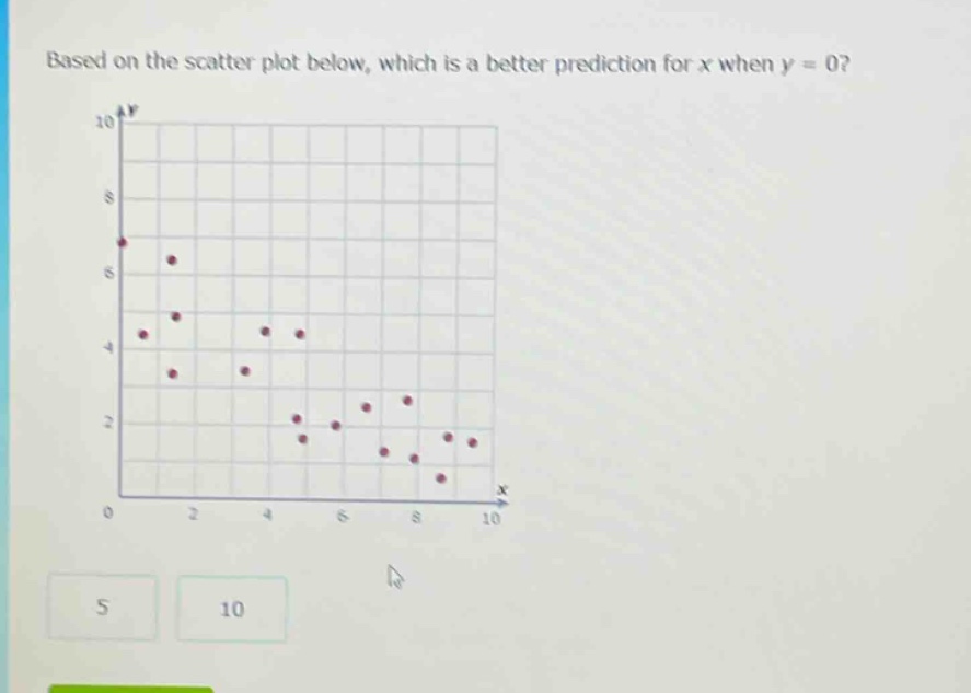 based on the scatter plot below, which is a better prediction for x when y = 0?