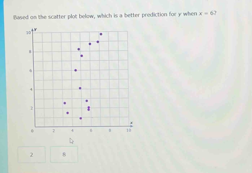 based on the scatter plot below, which is a better prediction for y when x = 6?