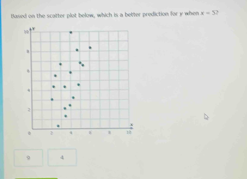 based on the scatter plot below, which is a better prediction for y when x = 5?