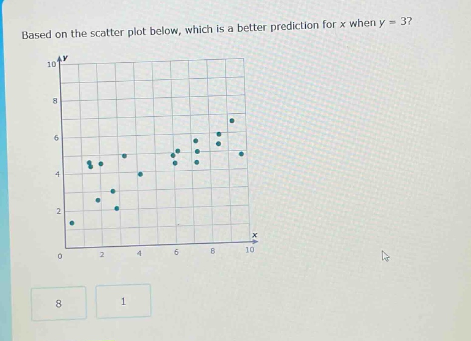 based on the scatter plot below, which is a better prediction for x when y = 3?