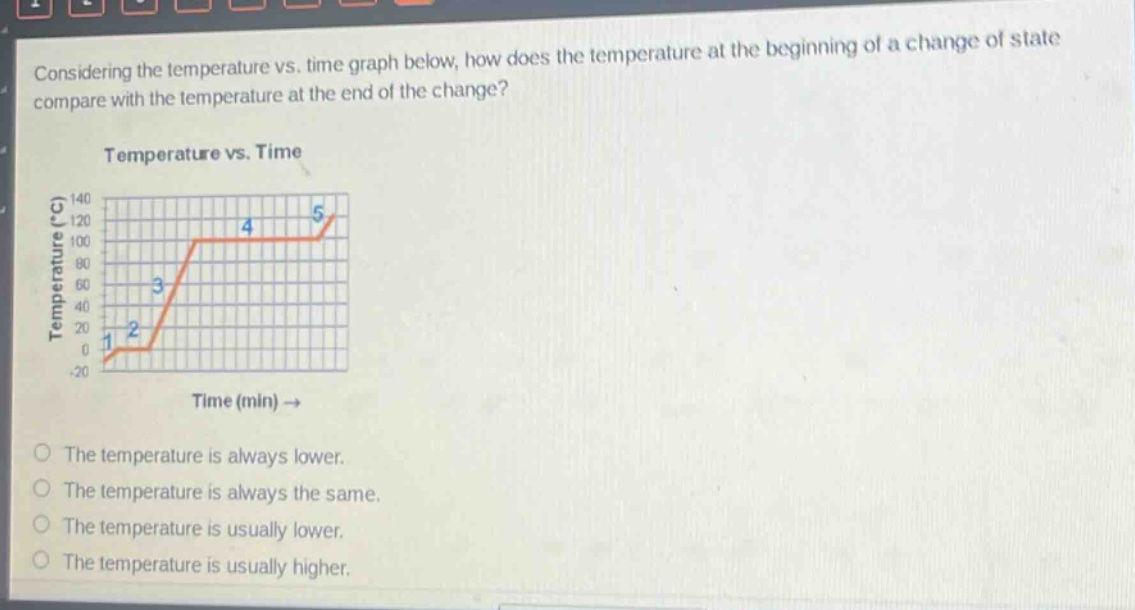 considering the temperature vs. time graph below, how does the temperature at the beginning of a change of state compare with the temperature at the end of the change? temperature vs. time temperature (°c) 140 120 100 80 60 40 20 0 -20 1 2 3 4 5 time (min) → the temperature is always lower. the temperature is always the same. the temperature is usually lower. the temperature is usually higher.