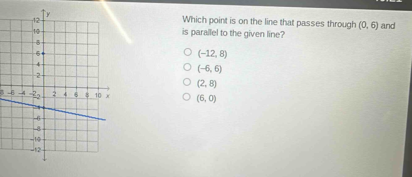 which point is on the line that passes through (0, 6) and is parallel to the given line? (-12, 8) (-6, 6) (2, 8) (6, 0)