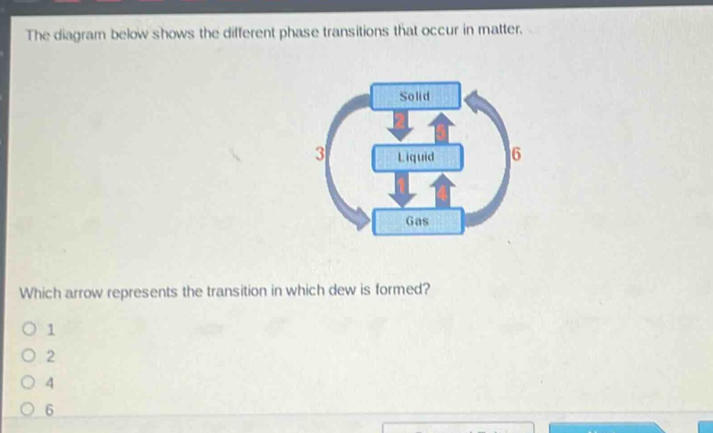 the diagram below shows the different phase transitions that occur in matter. which arrow represents the transition in which dew is formed? 1 2 4 6