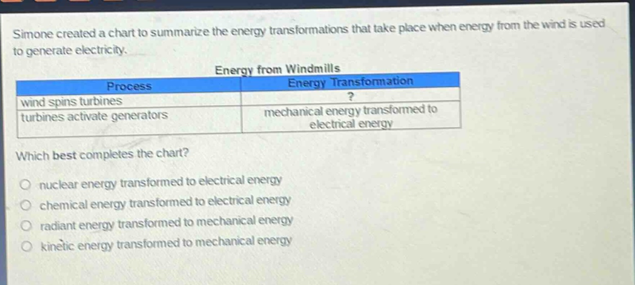 simone created a chart to summarize the energy transformations that take place when energy from the wind is used to generate electricity. energy from windmills process energy transformation wind spins turbines ? turbines activate generators mechanical energy transformed to electrical energy which best completes the chart? nuclear energy transformed to electrical energy chemical energy transformed to electrical energy radiant energy transformed to mechanical energy kinetic energy transformed to mechanical energy