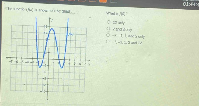 the function f(x) is shown on the graph. what is f(0)? 12 only 2 and 3 only -2, -1, 1, and 2 only -2, -1, 1, 2 and 12
