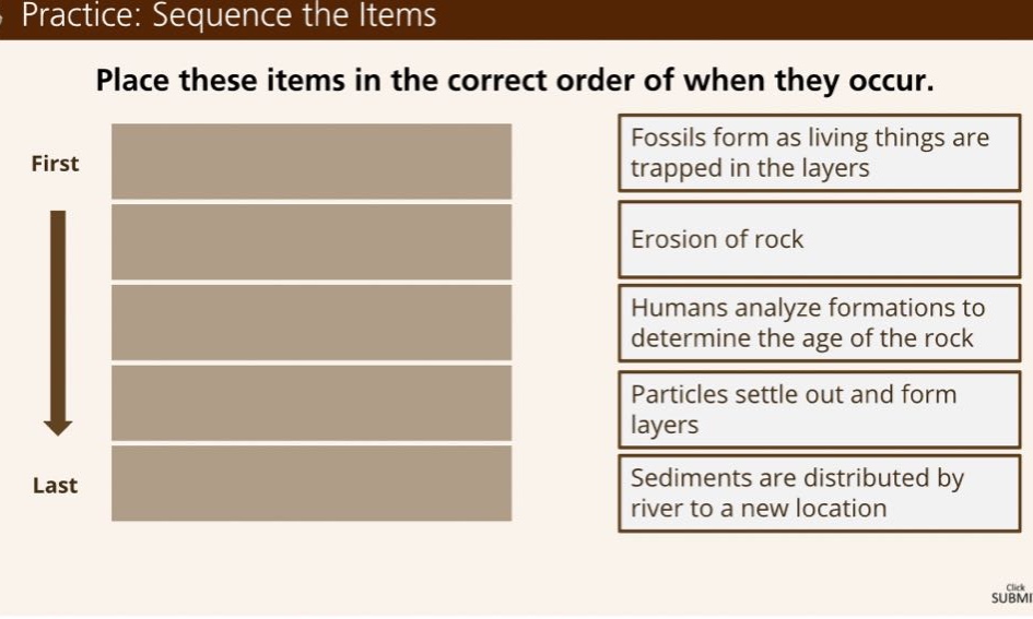practice: sequence the items place these items in the correct order of when they occur. first last fossils form as living things are trapped in the layers erosion of rock humans analyze formations to determine the age of the rock particles settle out and form layers sediments are distributed by river to a new location