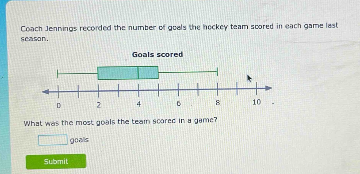 coach jennings recorded the number of goals the hockey team scored in each game last season. goals scored what was the most goals the team scored in a game? goals submit