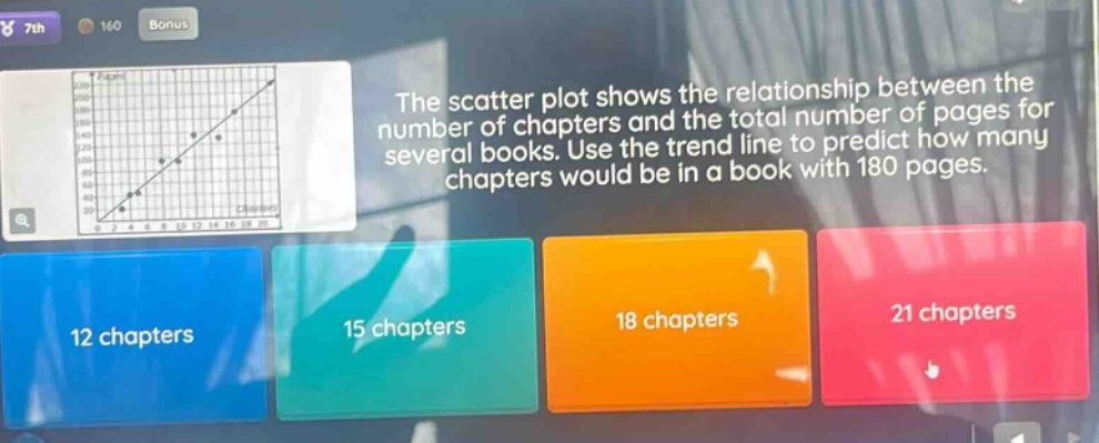 the scatter plot shows the relationship between the number of chapters and the total number of pages for several books. use the trend line to predict how many chapters would be in a book with 180 pages. 12 chapters 15 chapters 18 chapters 21 chapters