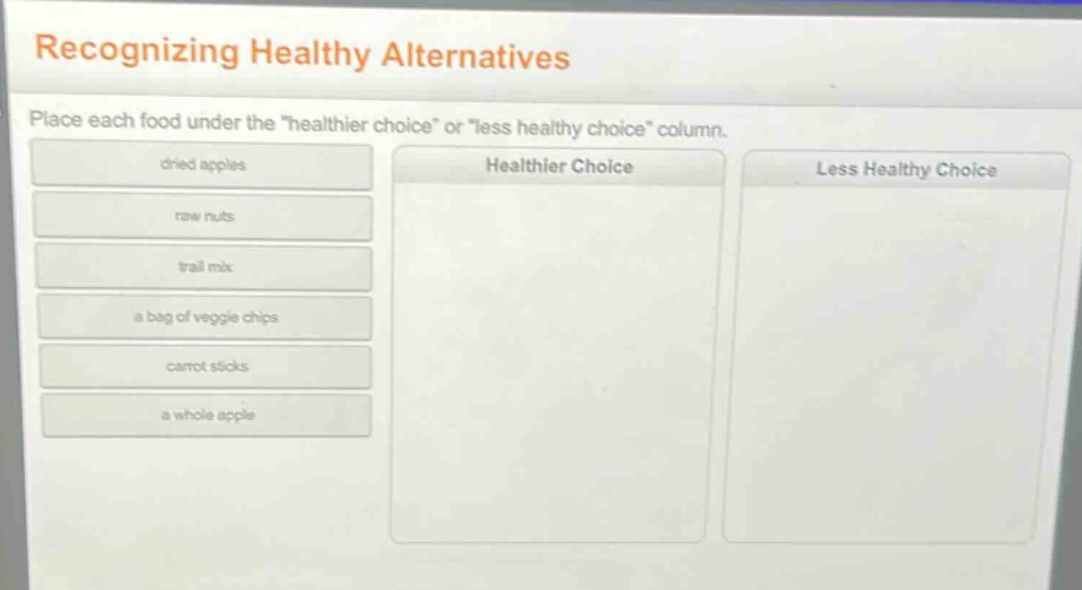 recognizing healthy alternatives\nplace each food under the \healthier choice\ or \less healthy choice\ column.\ndried apples\nraw nuts\ntrail mix\na bag of veggie chips\ncarrot sticks\na whole apple