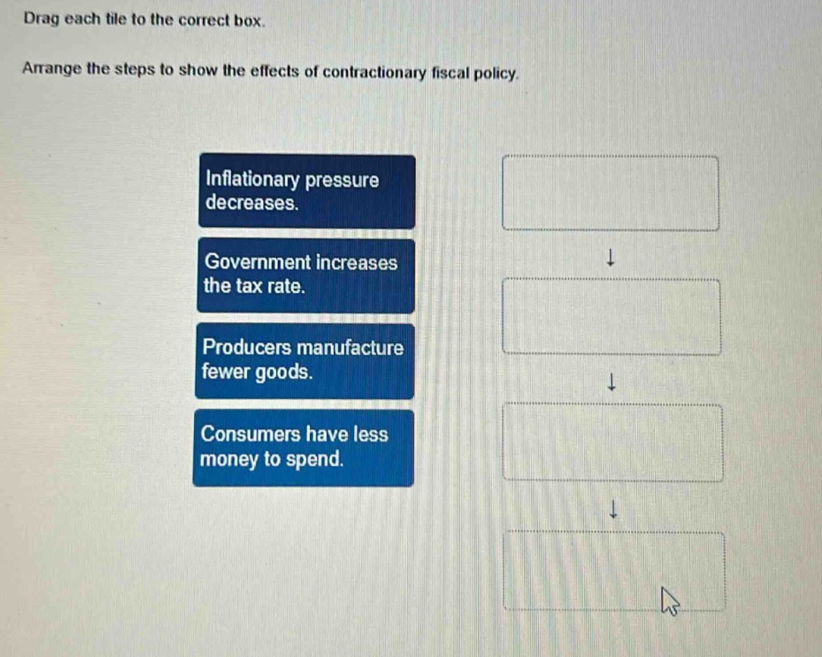 drag each tile to the correct box. arrange the steps to show the effects of contractionary fiscal policy. inflationary pressure decreases. government increases the tax rate. producers manufacture fewer goods. consumers have less money to spend.