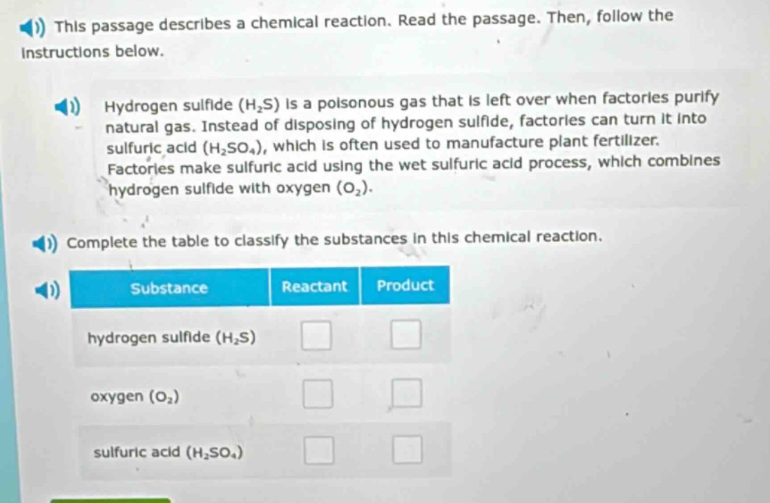 this passage describes a chemical reaction. read the passage. then, follow the instructions below. hydrogen sulfide (h₂s) is a poisonous gas that is left over when factories purify natural gas. instead of disposing of hydrogen sulfide, factories can turn it into sulfuric acid (h₂so₄), which is often used to manufacture plant fertilizer. factories make sulfuric acid using the wet sulfuric acid process, which combines hydrogen sulfide with oxygen (o₂). complete the table to classify the substances in this chemical reaction. substance reactant product hydrogen sulfide (h₂s) oxygen (o₂) sulfuric acid (h₂so₄)