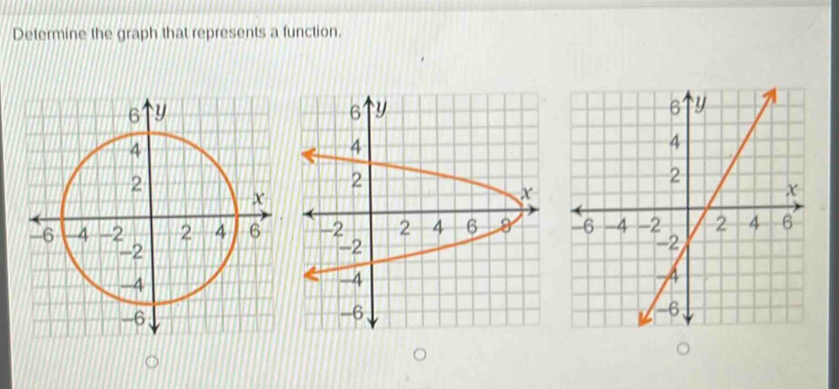 determine the graph that represents a function.