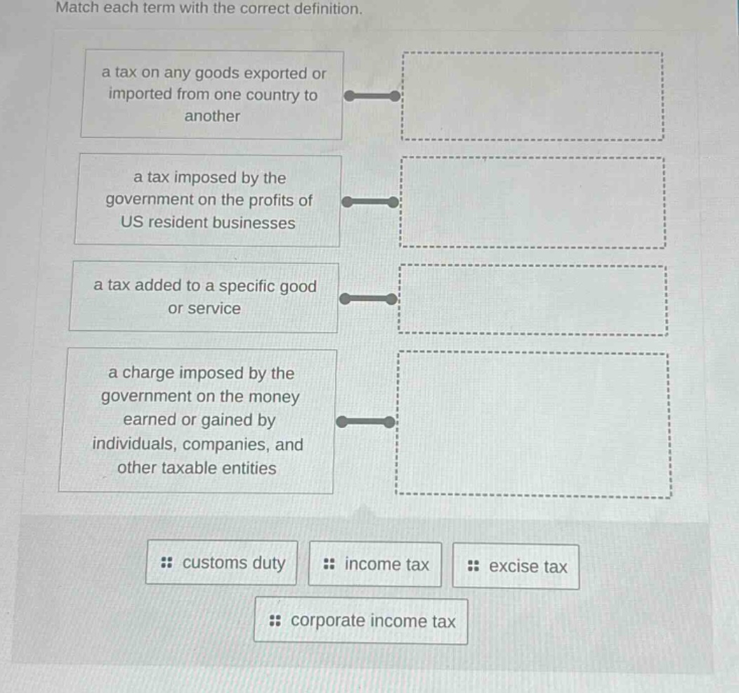 match each term with the correct definition. a tax on any goods exported or imported from one country to another a tax imposed by the government on the profits of us resident businesses a tax added to a specific good or service a charge imposed by the government on the money earned or gained by individuals, companies, and other taxable entities customs duty income tax excise tax corporate income tax