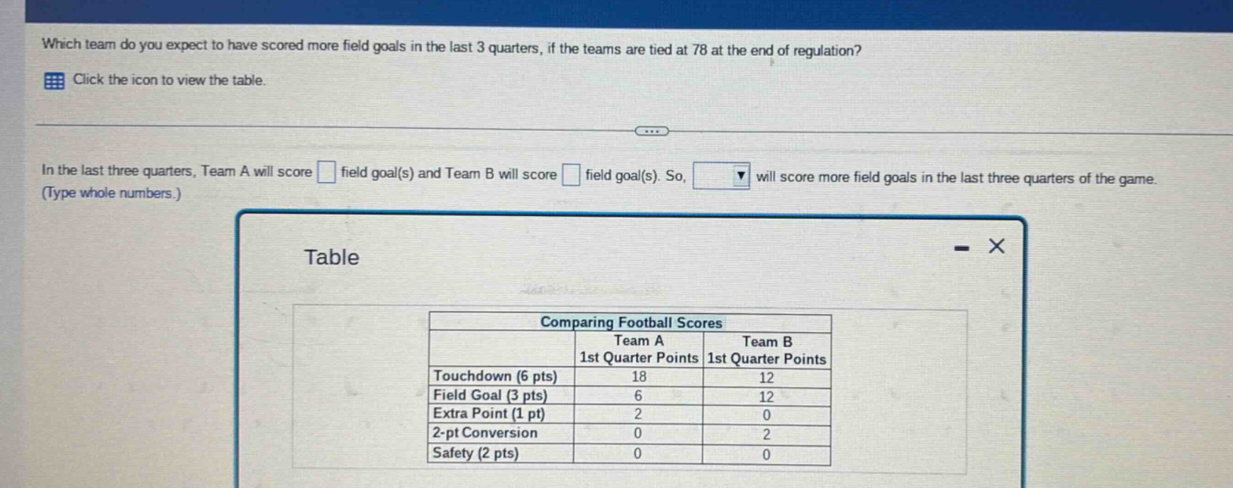 which team do you expect to have scored more field goals in the last 3 quarters, if the teams are tied at 78 at the end of regulation? click the icon to view the table. in the last three quarters, team a will score field goal(s) and team b will score field goal(s). so, will score more field goals in the last three quarters of the game. (type whole numbers.) table comparing football scores team a 1st quarter points team b 1st quarter points touchdown (6 pts) 18 12 field goal (3 pts) 6 12 extra point (1 pt) 2 0 2 - pt conversion 0 2 safety (2 pts) 0 0