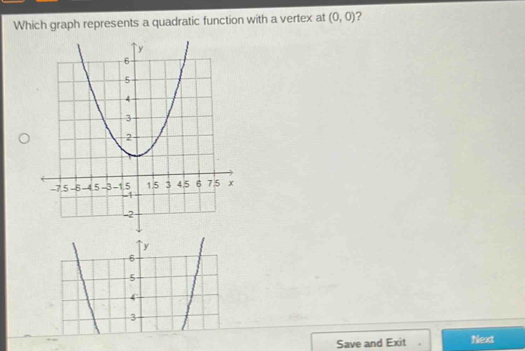 which graph represents a quadratic function with a vertex at (0, 0)?