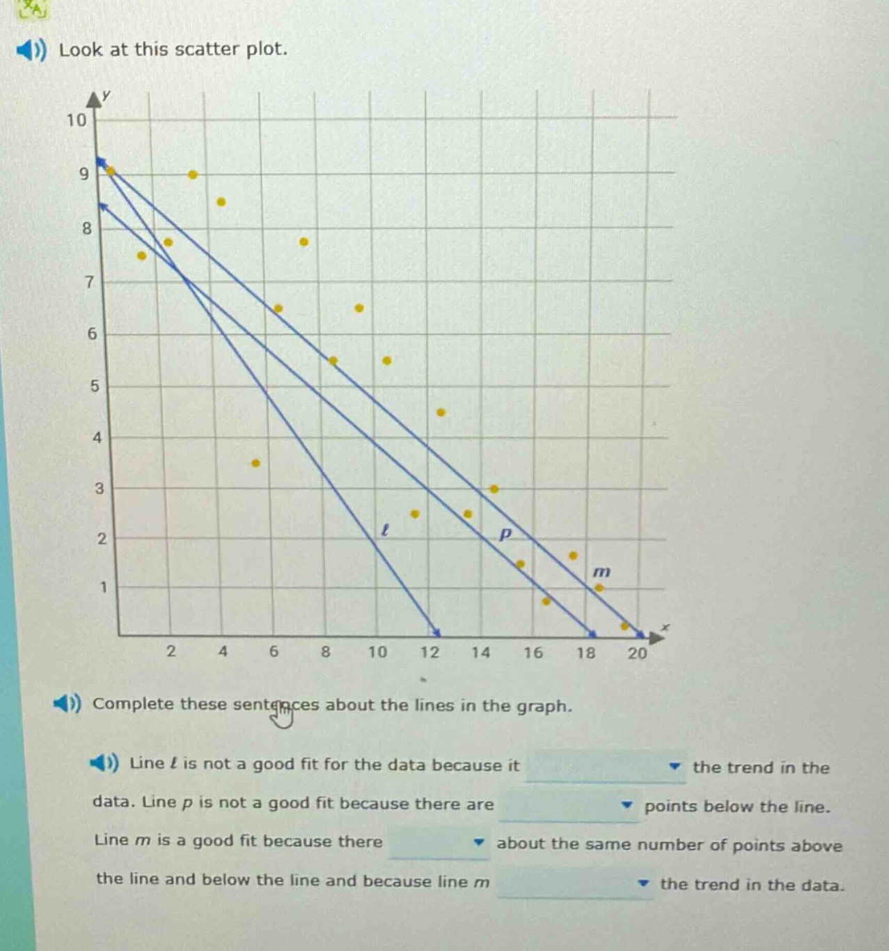 look at this scatter plot. complete these sentences about the lines in the graph. line l is not a good fit for the data because it the trend in the data. line p is not a good fit because there are points below the line. line m is a good fit because there about the same number of points above the line and below the line and because line m the trend in the data.