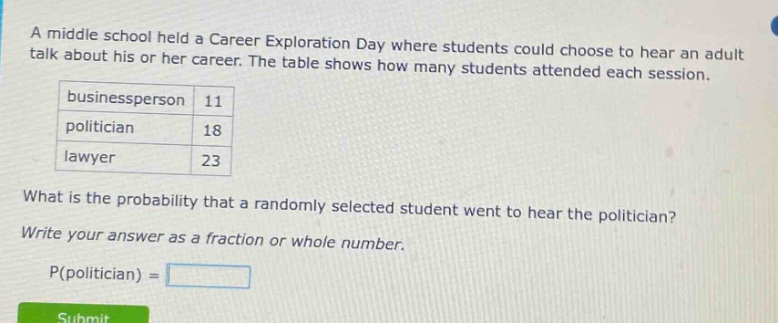 a middle school held a career exploration day where students could choose to hear an adult talk about his or her career. the table shows how many students attended each session. businessperson 11 politician 18 lawyer 23 what is the probability that a randomly selected student went to hear the politician? write your answer as a fraction or whole number. p(politician) =