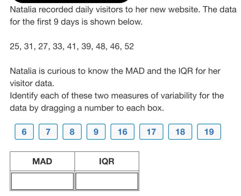 natalia recorded daily visitors to her new website. the data for the first 9 days is shown below. 25, 31, 27, 33, 41, 39, 48, 46, 52 natalia is curious to know the mad and the iqr for her visitor data. identify each of these two measures of variability for the data by dragging a number to each box. 6 7 8 9 16 17 18 19 mad iqr