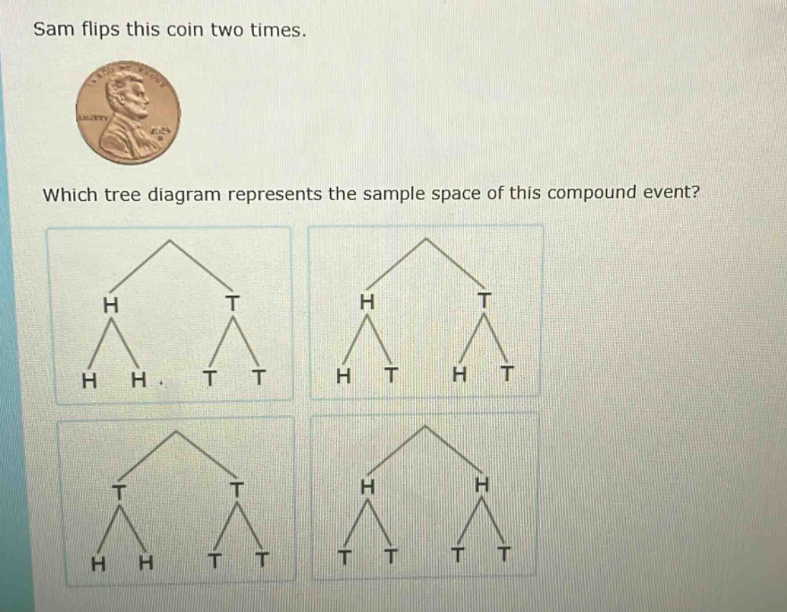 sam flips this coin two times. which tree diagram represents the sample space of this compound event?