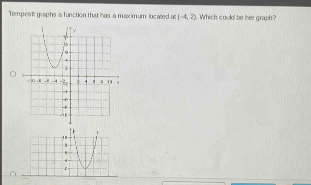 tempest graphs a function that has a maximum located at (-4, 2). which could be her graph?