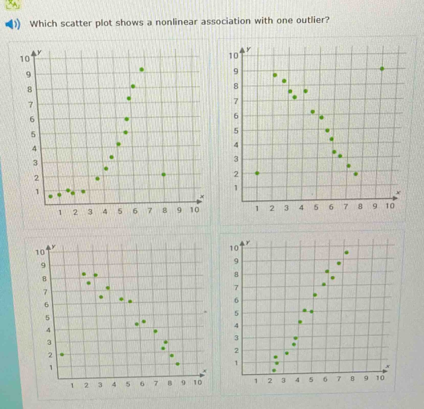 which scatter plot shows a nonlinear association with one outlier?