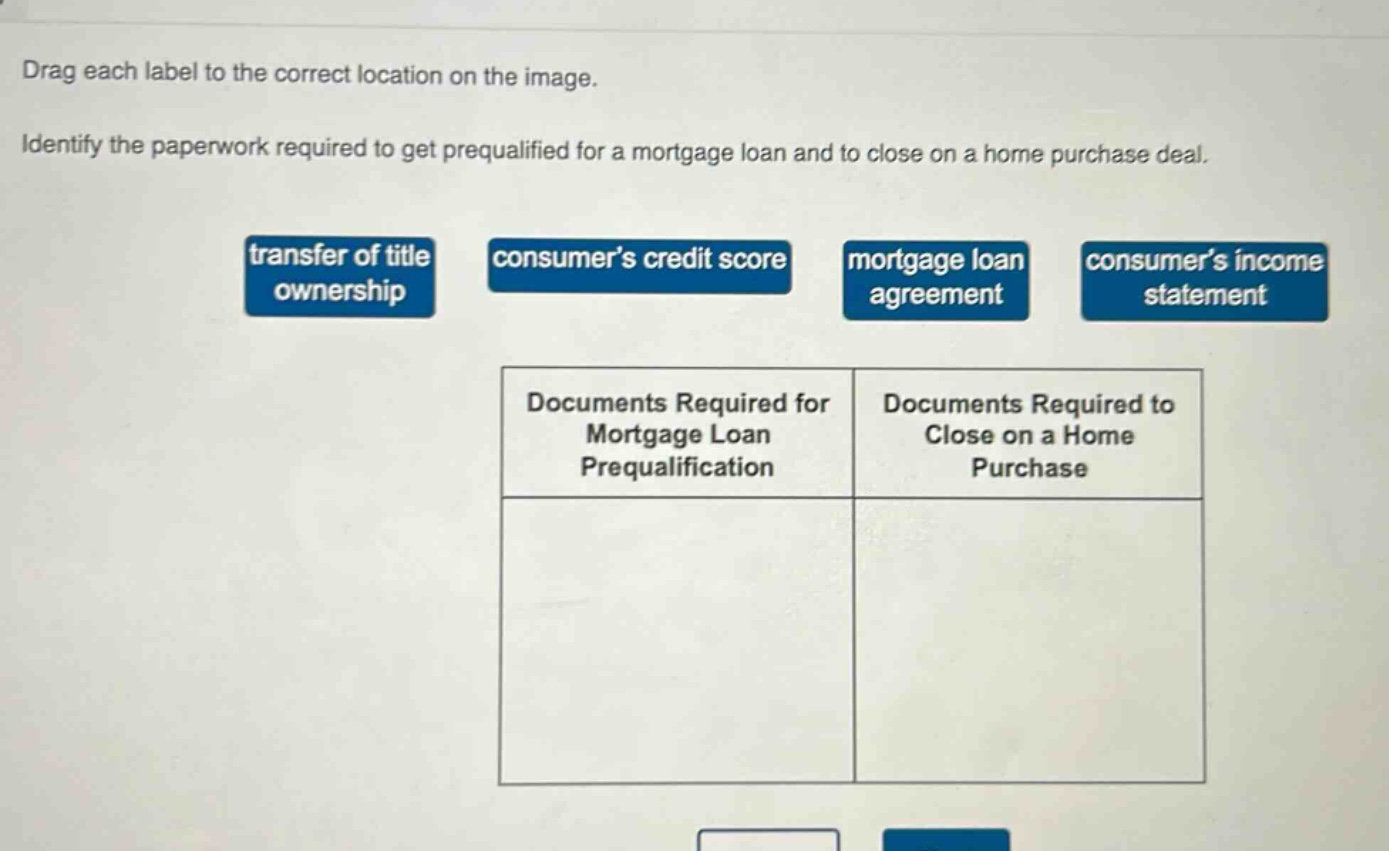 drag each label to the correct location on the image. identify the paperwork required to get prequalified for a mortgage loan and to close on a home purchase deal. transfer of title ownership consumers credit score mortgage loan agreement consumers income statement documents required for mortgage loan prequalification documents required to close on a home purchase
