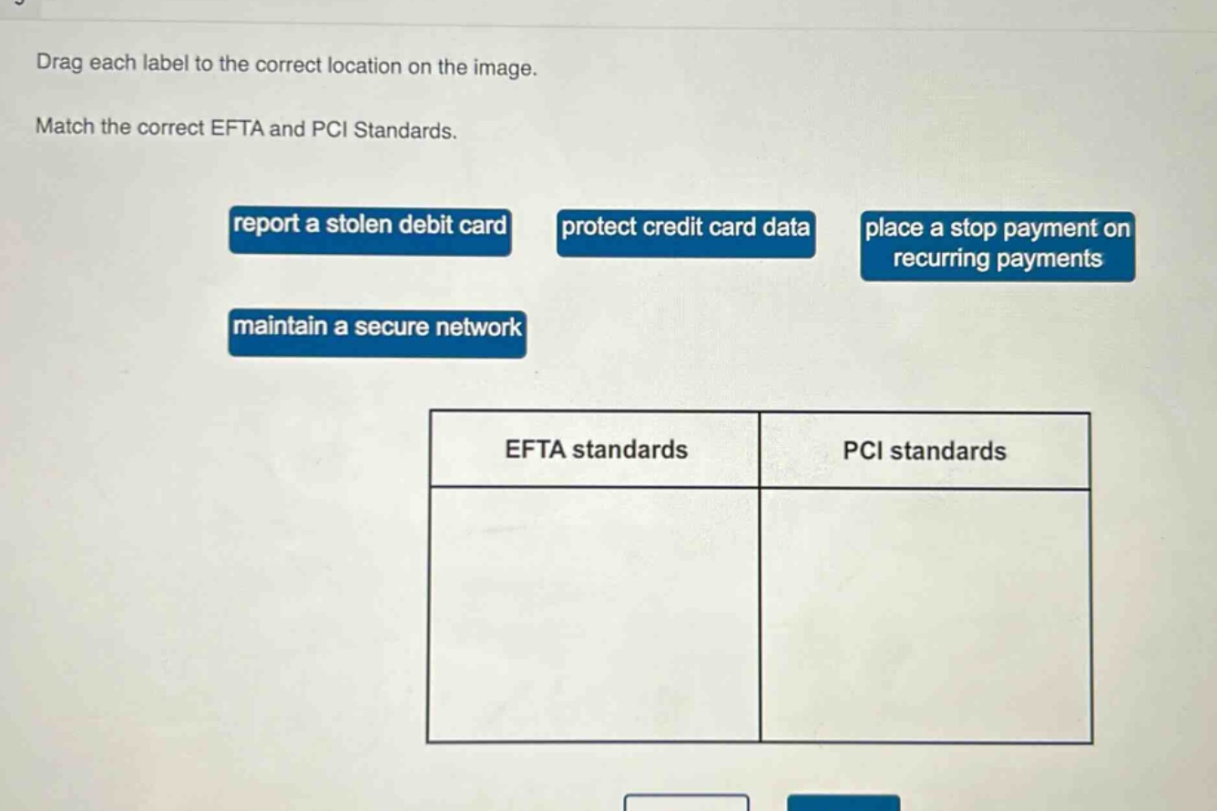 drag each label to the correct location on the image. match the correct efta and pci standards. report a stolen debit card protect credit card data place a stop payment on recurring payments maintain a secure network efta standards pci standards