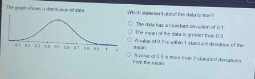 the graph shows a distribution of data. which statement about the data is true? the data has a standard deviation of 0.1. the mean of the data is greater than 0.5. a value of 0.7 is within 1 standard deviation of the mean. a value of 0.9 is more than 2 standard deviations from the mean.