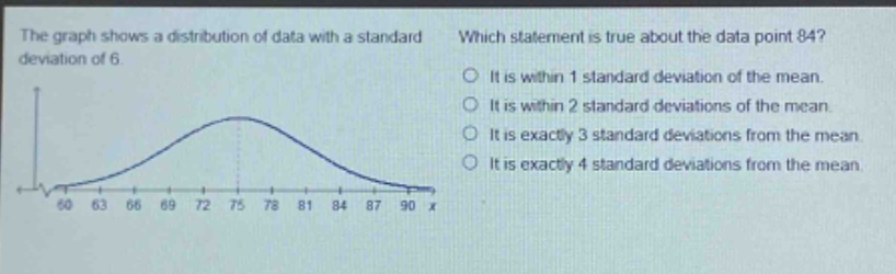 the graph shows a distribution of data with a standard deviation of 6. which statement is true about the data point 84? it is within 1 standard deviation of the mean. it is within 2 standard deviations of the mean. it is exactly 3 standard deviations from the mean. it is exactly 4 standard deviations from the mean. 60 63 66 69 72 75 78 81 84 87 90 x