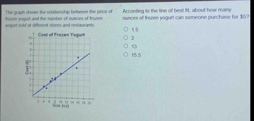 the graph shows the relationship between the price of frozen yogurt and the number of ounces of frozen yogurt sold at different stores and restaurants. according to the line of best fit, about how many ounces of frozen yogurt can someone purchase for $5? cost of frozen yogurt 10 9 8 7 6 cost ($) 5 4 3 2 1 2 4 6 8 10 12 14 16 18 20 size (oz) 1.5 2 13 15.5