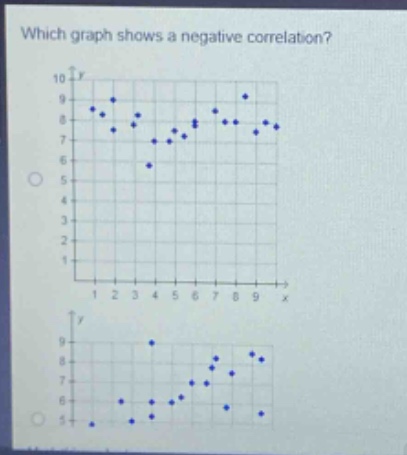 which graph shows a negative correlation?