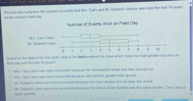 the box - plot compares the number of events that mrs. cais and mr. rolands classes won over the last 10 years on the schools field day. number of events won on field day mrs. cais class mr. rolands class 0 1 2 3 4 5 6 7 8 9 10 based on the data in the box plots, what is the best evidence to show which class has had greater success on field day over the last 10 years? mrs. cais class was more successful because her interquartile range was less spread out. mrs. cais class was more successful because she had the greater total spread. mr. rolands class was more successful because his class always won at least one event. mr. rolands class was more successful because his classs lower quartile was the same as mrs. cais classs upper quartile.
