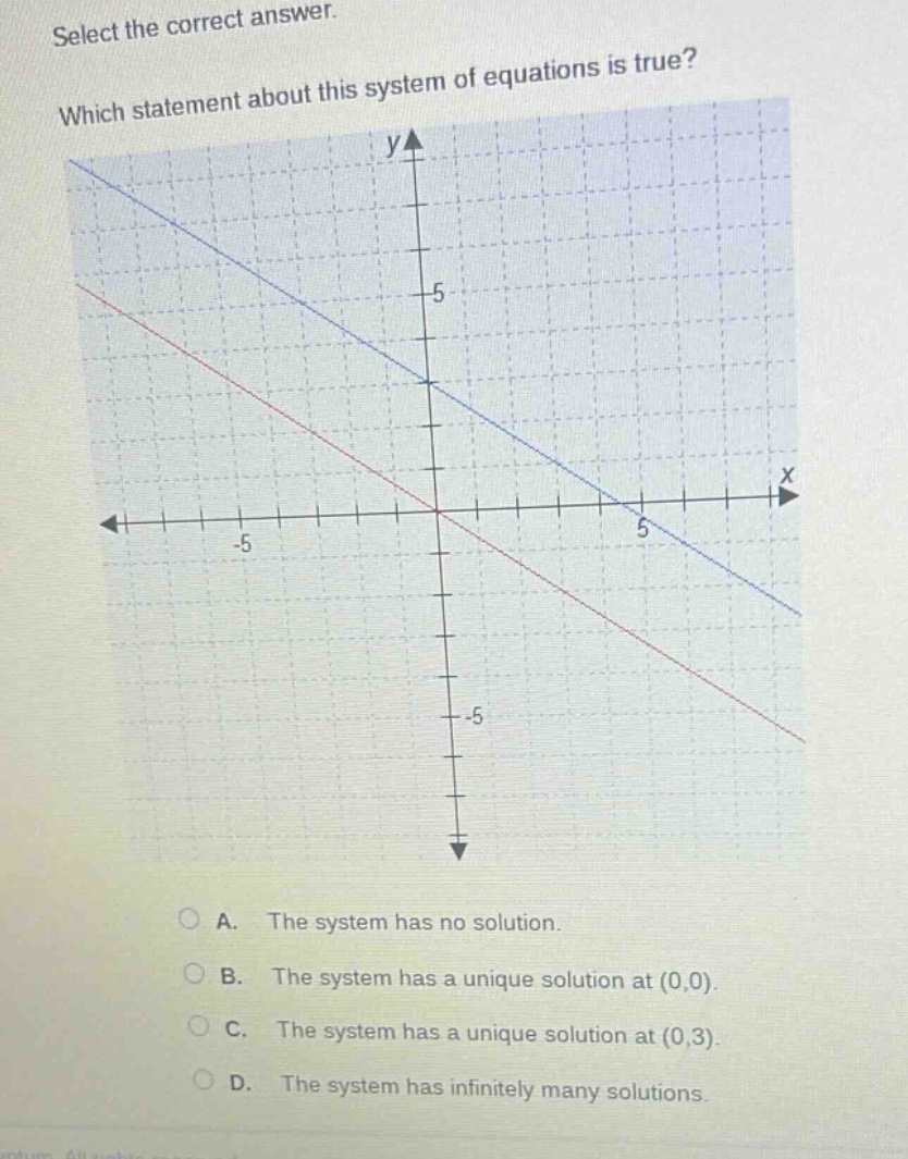 select the correct answer. which statement about this system of equations is true? a. the system has no solution. b. the system has a unique solution at (0,0). c. the system has a unique solution at (0,3). d. the system has infinitely many solutions.
