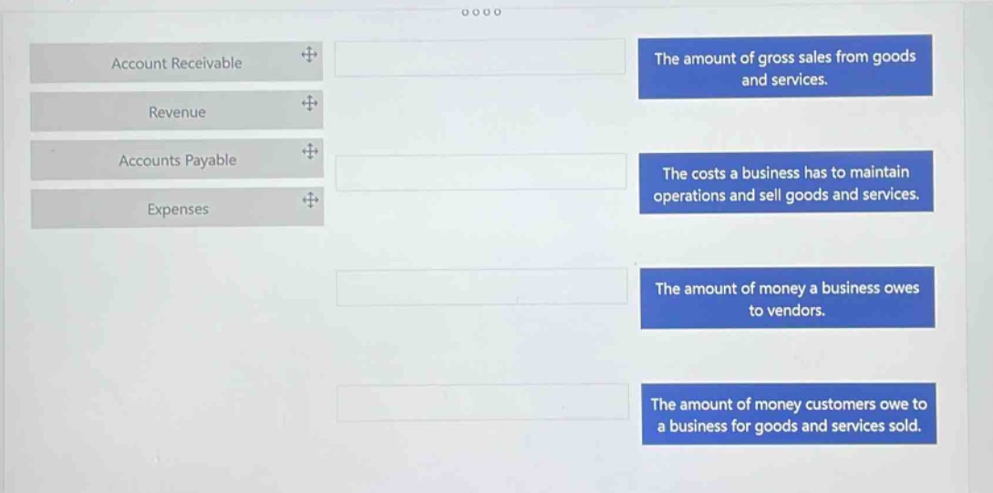 account receivable revenue accounts payable expenses the amount of gross sales from goods and services. the costs a business has to maintain operations and sell goods and services. the amount of money a business owes to vendors. the amount of money customers owe to a business for goods and services sold.