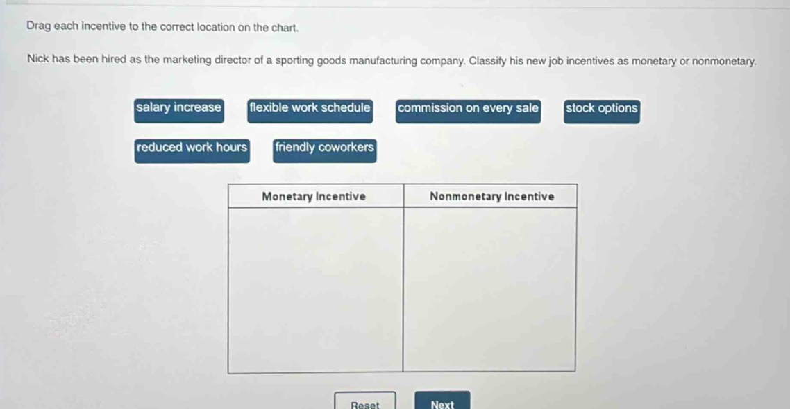 drag each incentive to the correct location on the chart. nick has been hired as the marketing director of a sporting goods manufacturing company. classify his new job incentives as monetary or nonmonetary. salary increase flexible work schedule commission on every sale stock options reduced work hours friendly coworkers monetary incentive nonmonetary incentive reset next