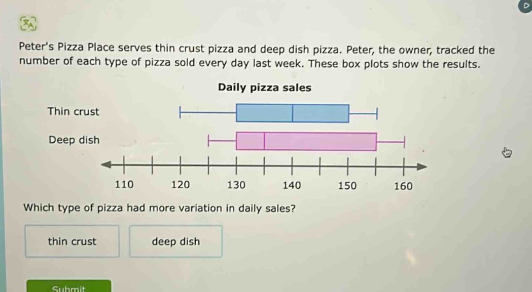 peters pizza place serves thin crust pizza and deep dish pizza. peter, the owner, tracked the number of each type of pizza sold every day last week. these box plots show the results. daily pizza sales thin crust deep dish 110 120 130 140 150 160 which type of pizza had more variation in daily sales? thin crust deep dish