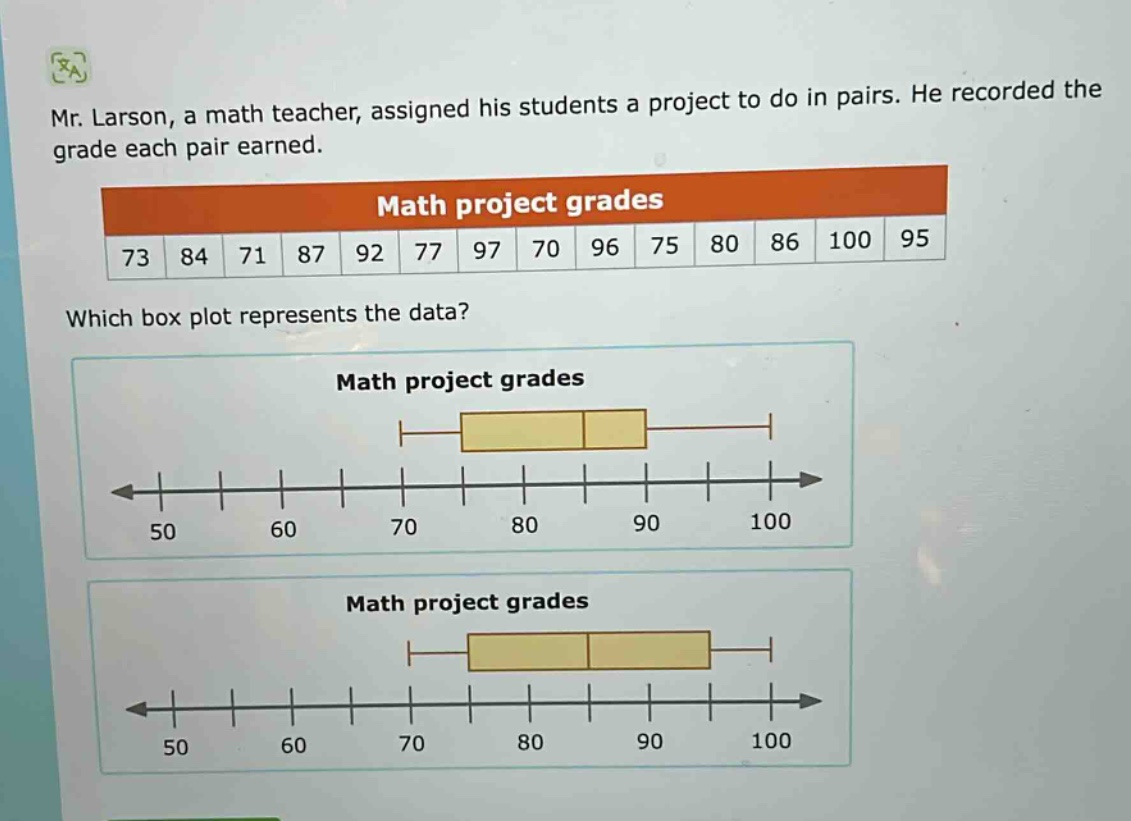 mr. larson, a math teacher, assigned his students a project to do in pairs. he recorded the grade each pair earned. math project grades 73 84 71 87 92 77 97 70 96 75 80 86 100 95 which box plot represents the data? math project grades math project grades